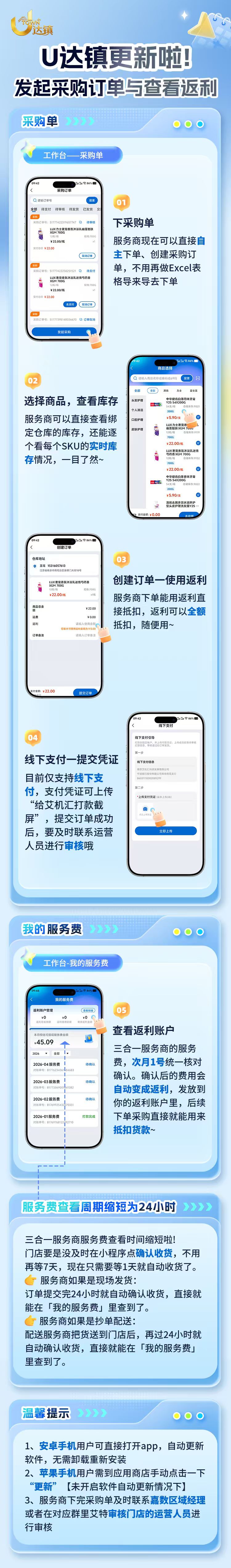 借货流程海报