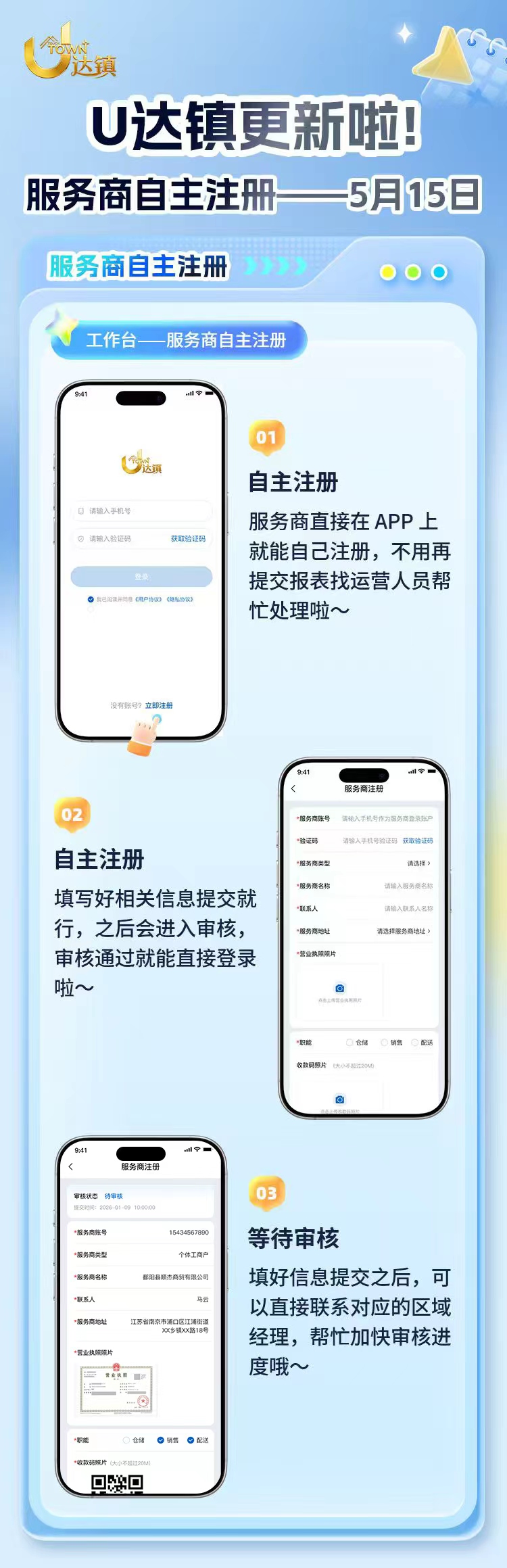 注册流程海报